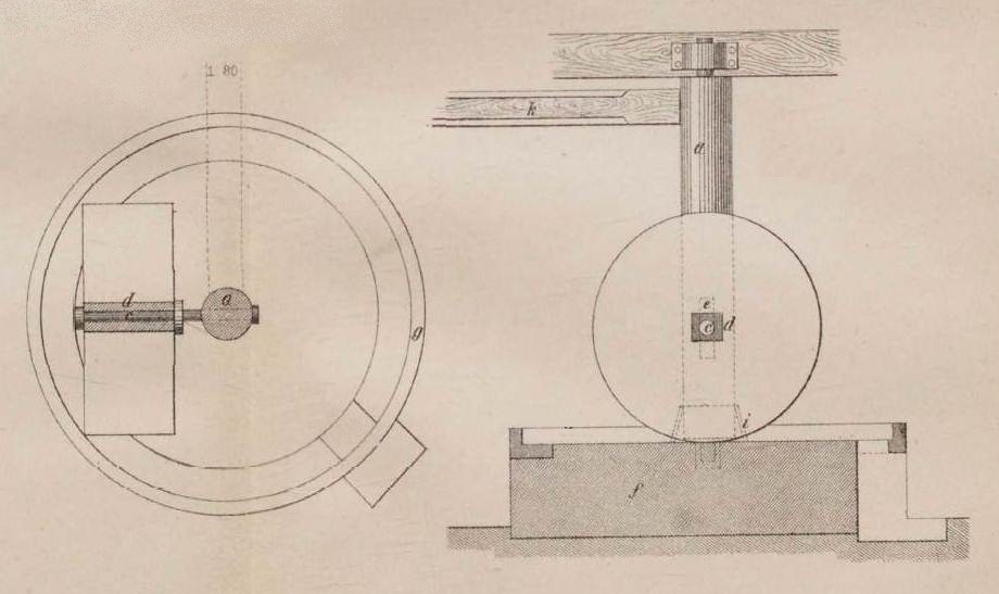 Схема вертикальной мельницы самого простого устройства из книги Вебера.